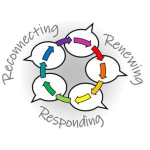 Reconnecting, Renewing, and Responding