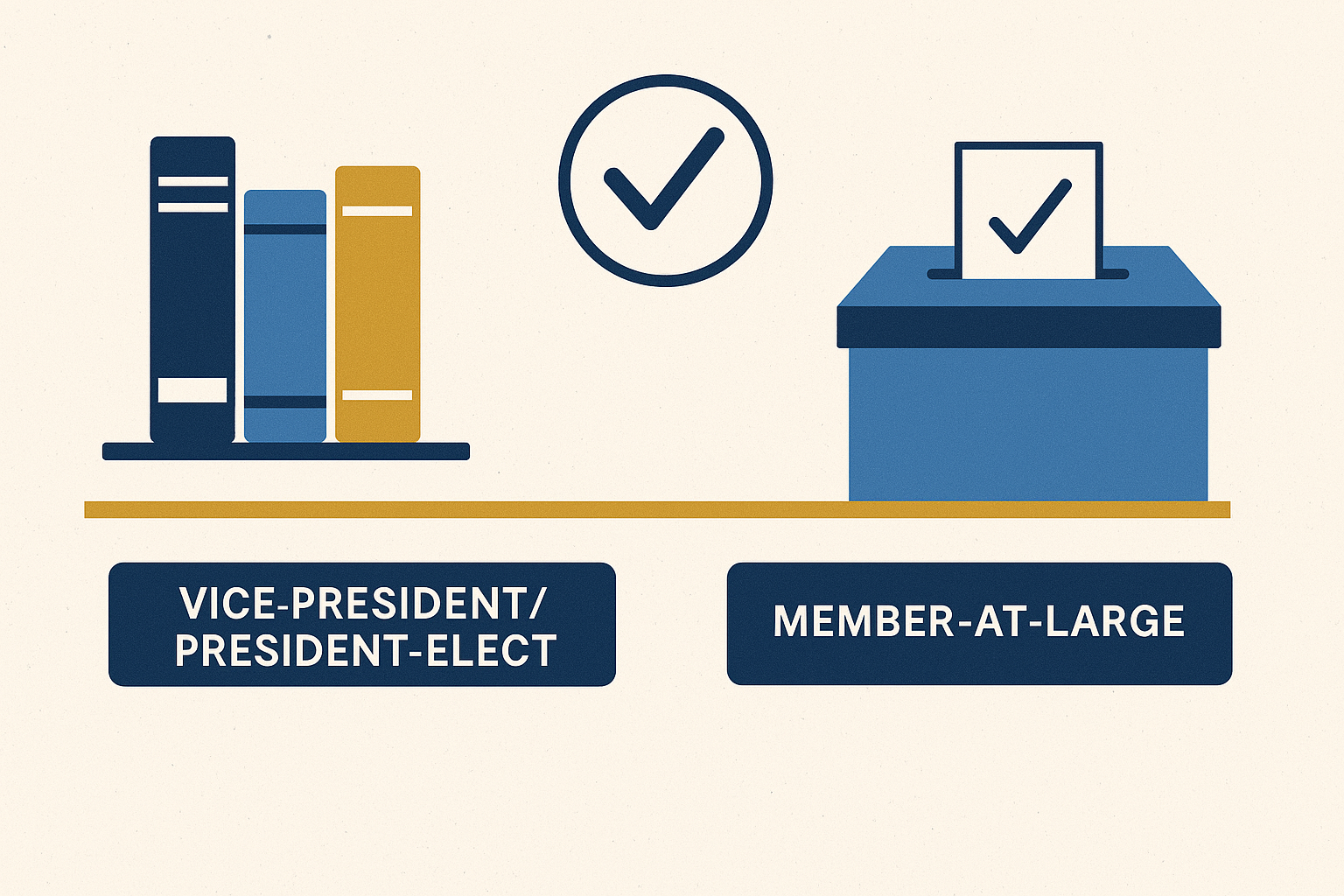 ILA/ACRL Election ByLaws Vote